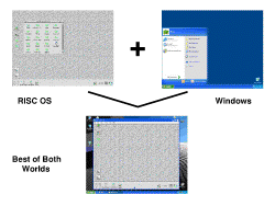 RISC OS + Windows = RISCube